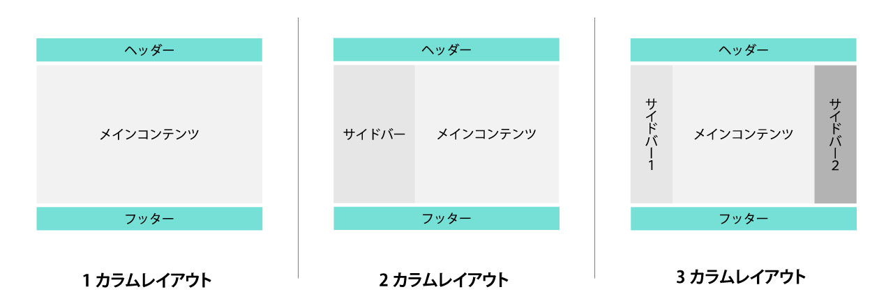 カラムレイアウトのイメージ図